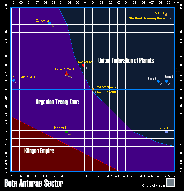 Beta Antarae Sector Map
