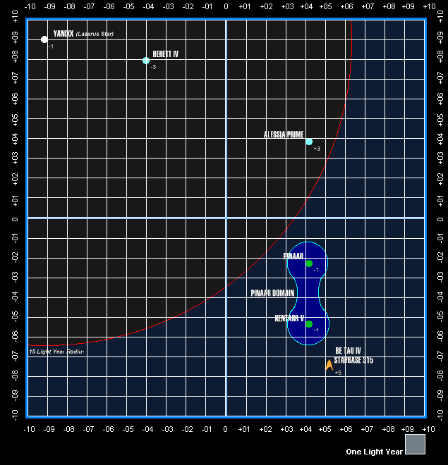 Be Tau Sector Map