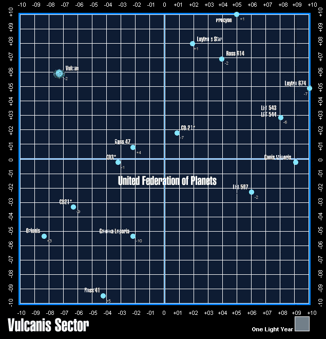 Vulcanis Sector Map